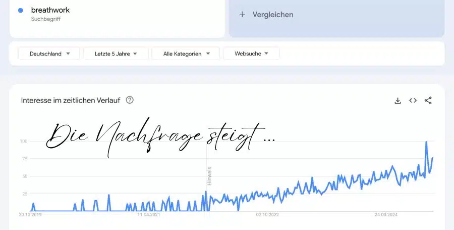 Die Nachfrage nach SMT-Breathwork steigt Die Nachfrage nach SMT-Breathwork steigt